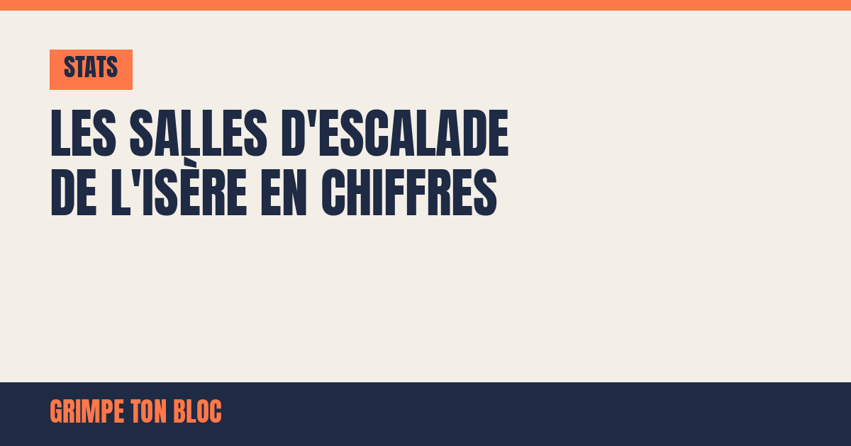Les salles d'escalade de l'Isère en chiffres